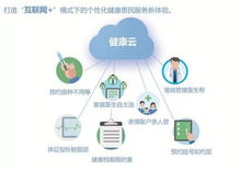 上海健康云 7项服务让370万用户享受新型健康服务